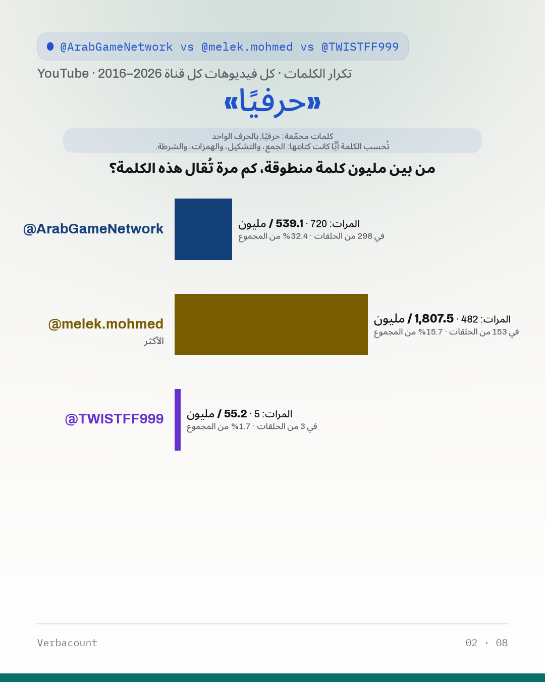 02_حرفيا