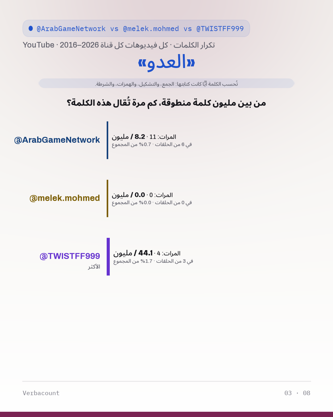 03_العدو