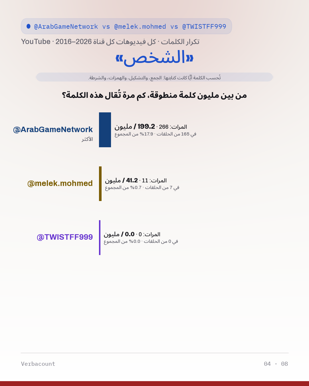 04_الشخص