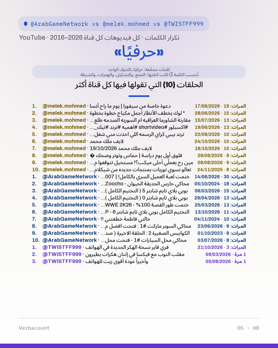05_حرفيا_episodes