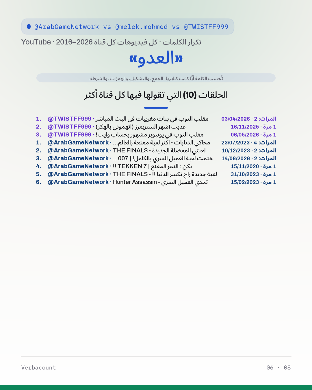 06_العدو_episodes
