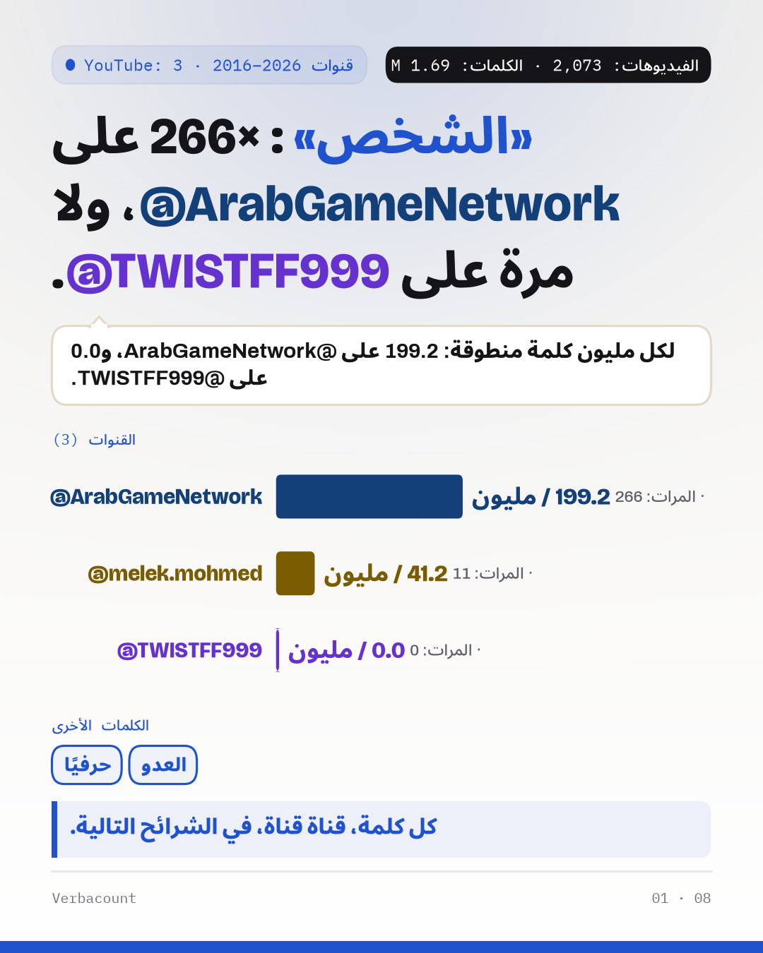 ملصق: النتيجة بخط كبير