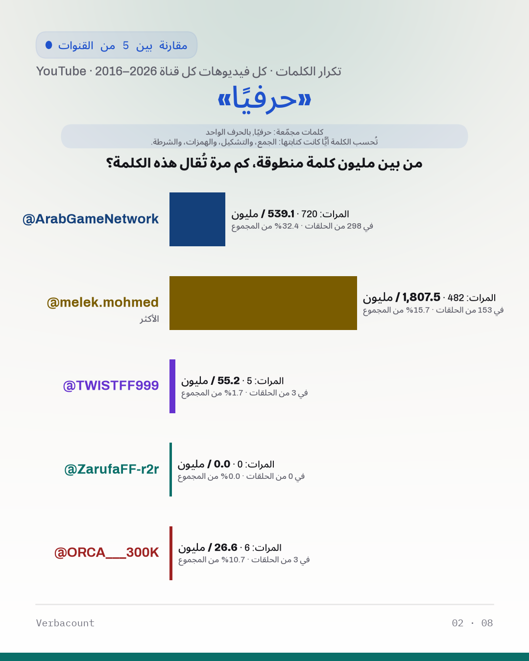 02_حرفيا