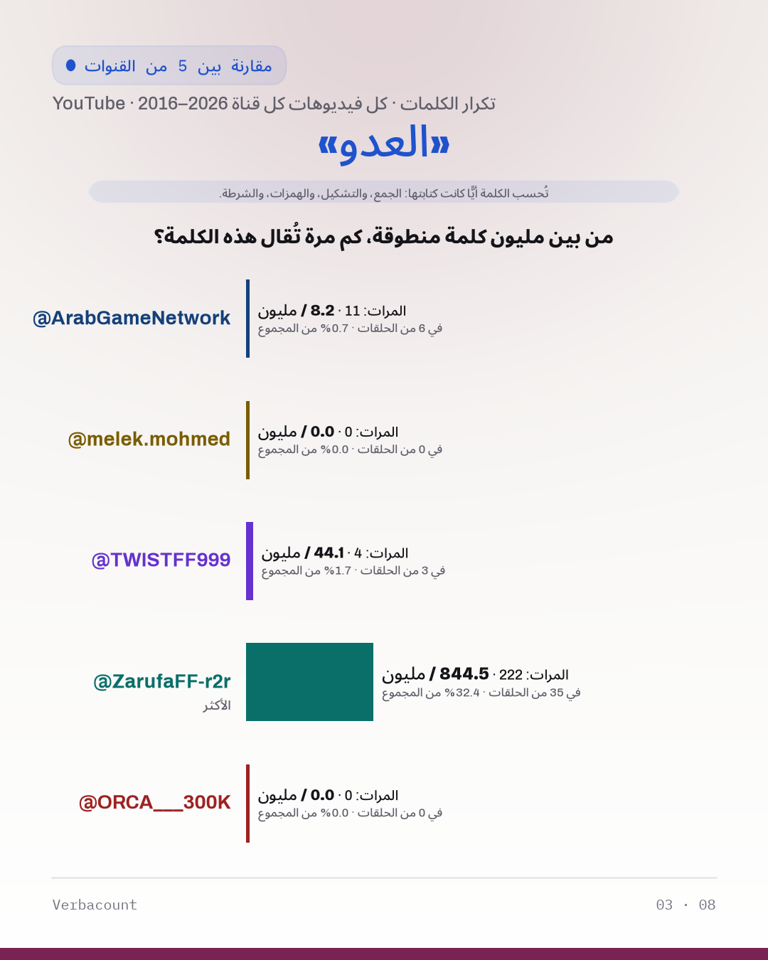 03_العدو