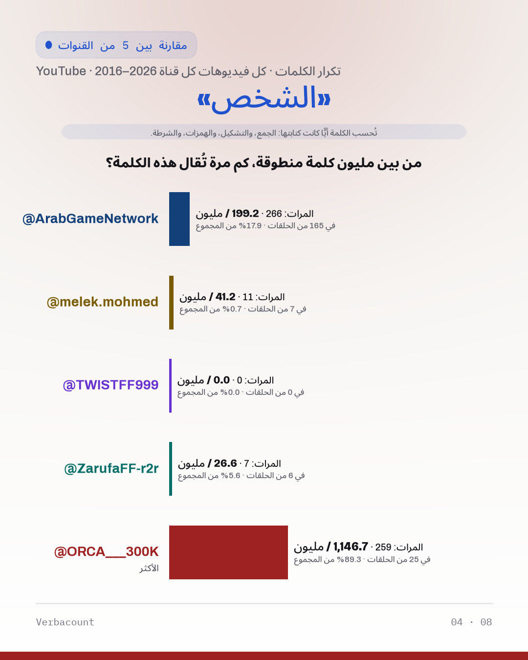 04_الشخص