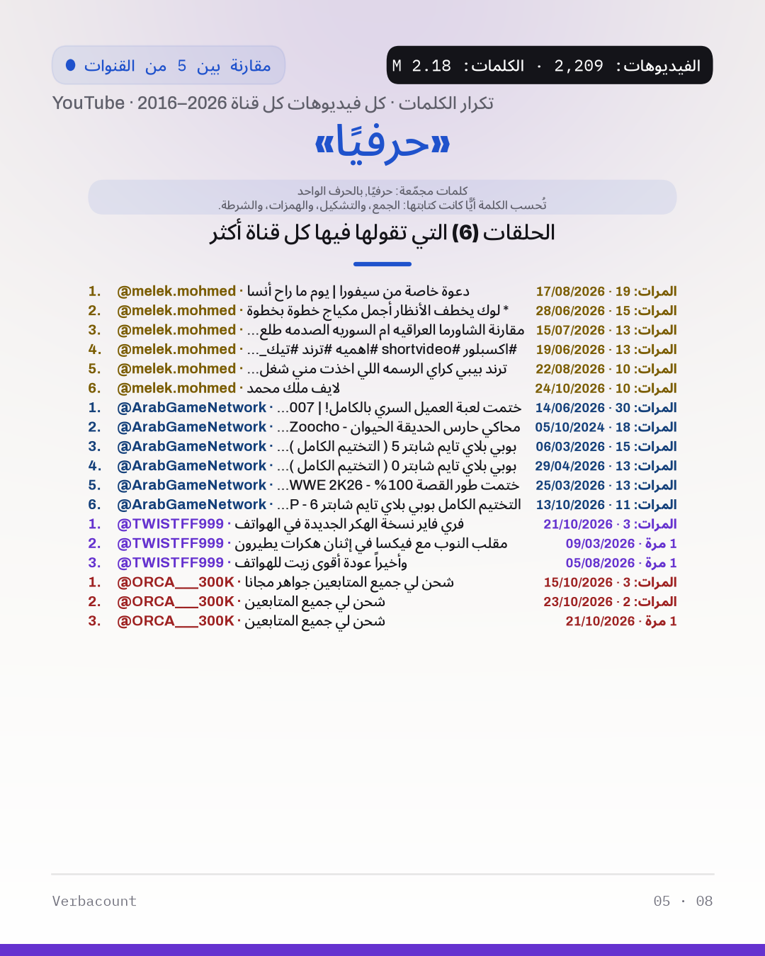 05_حرفيا_episodes