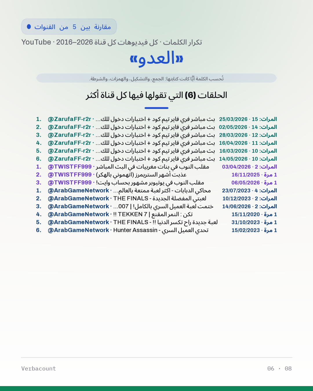 06_العدو_episodes