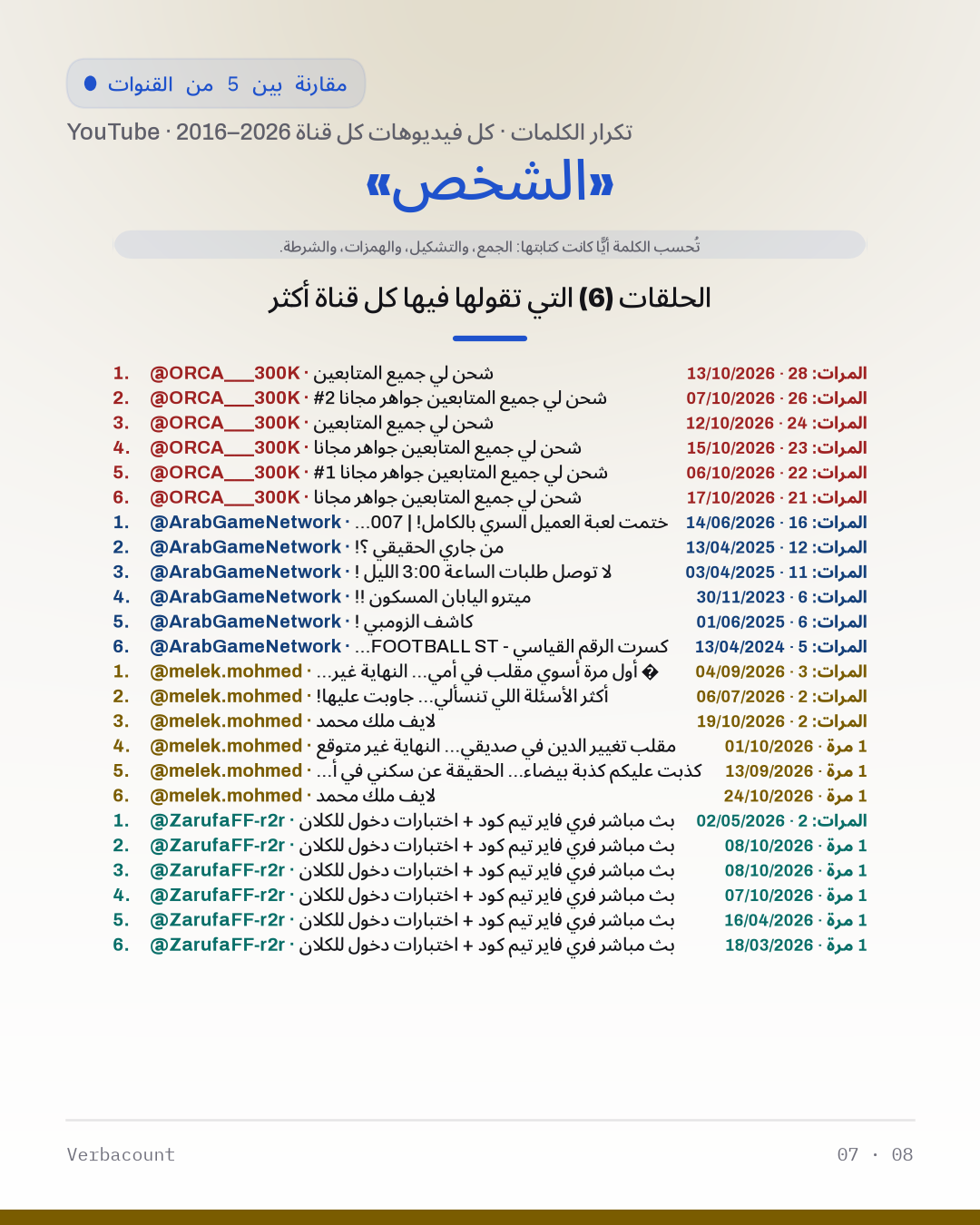 07_الشخص_episodes
