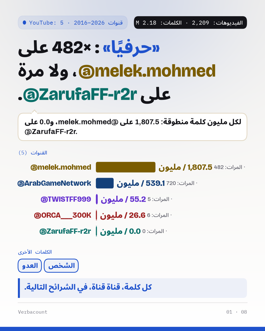 ملصق: النتيجة بخط كبير