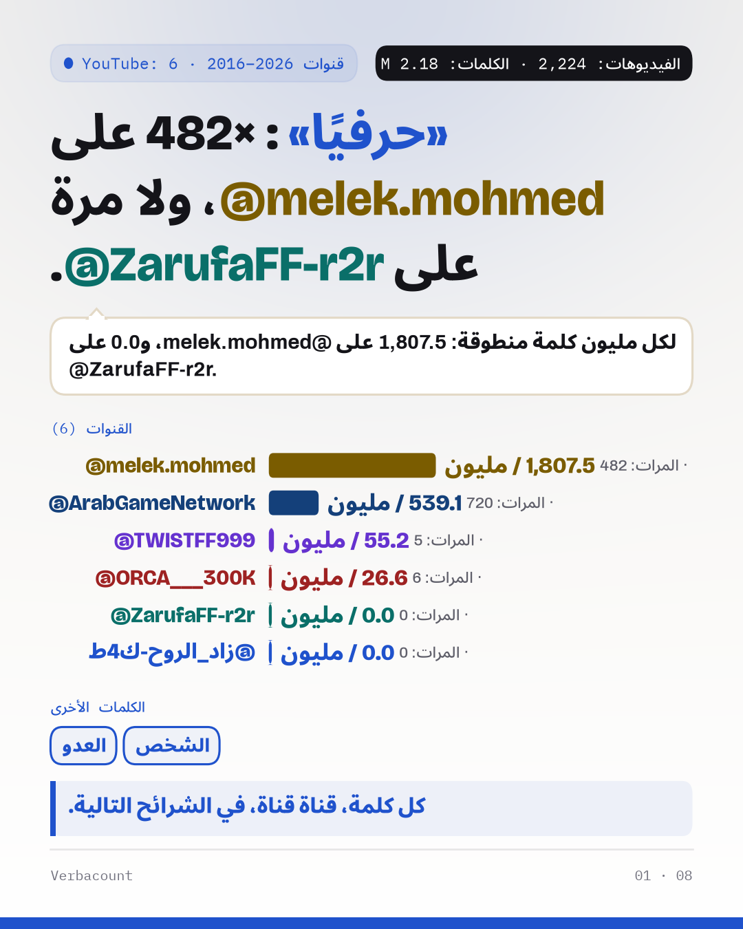 6 channels compared