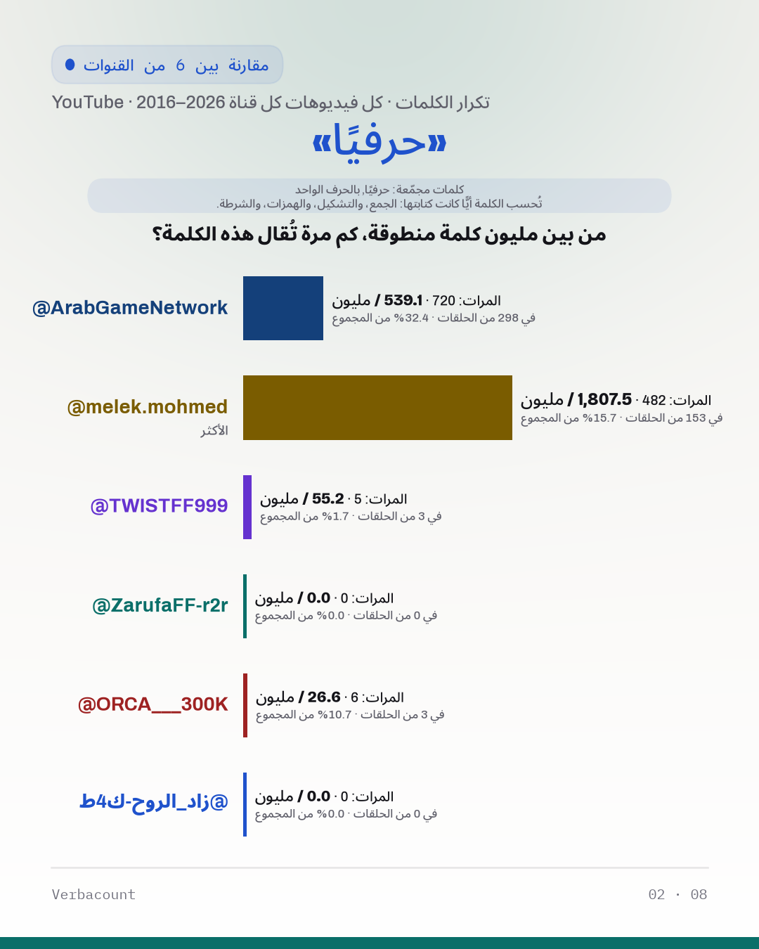 02_حرفيا