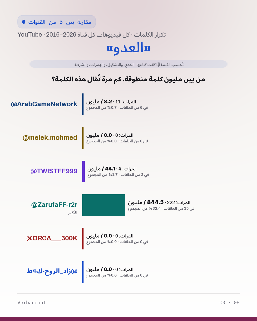 03_العدو