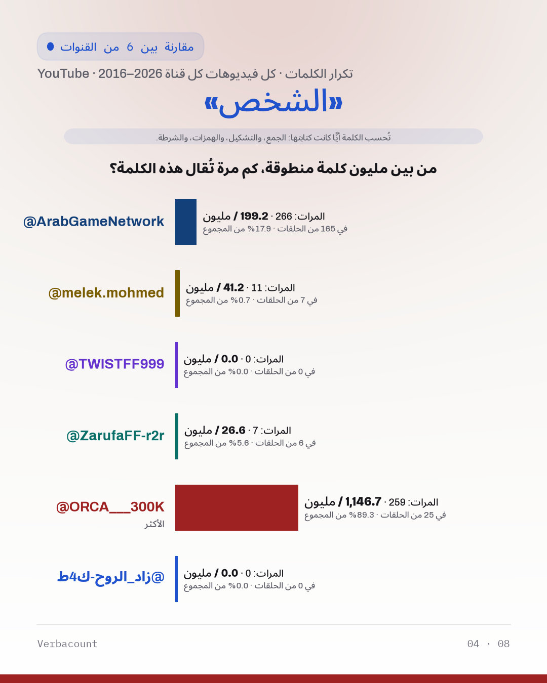 04_الشخص