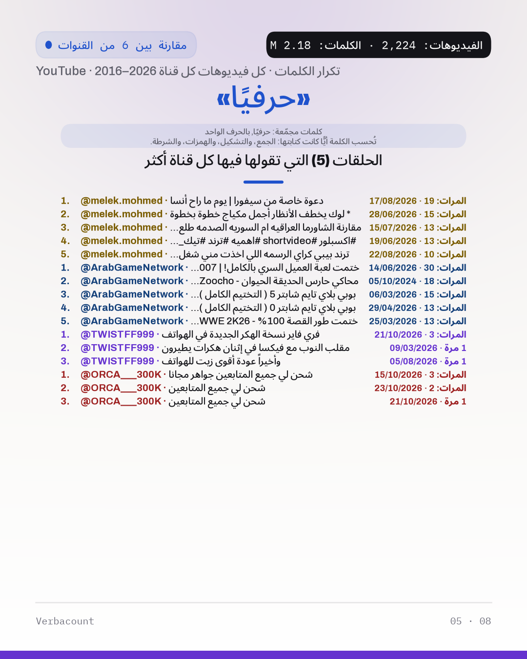 05_حرفيا_episodes