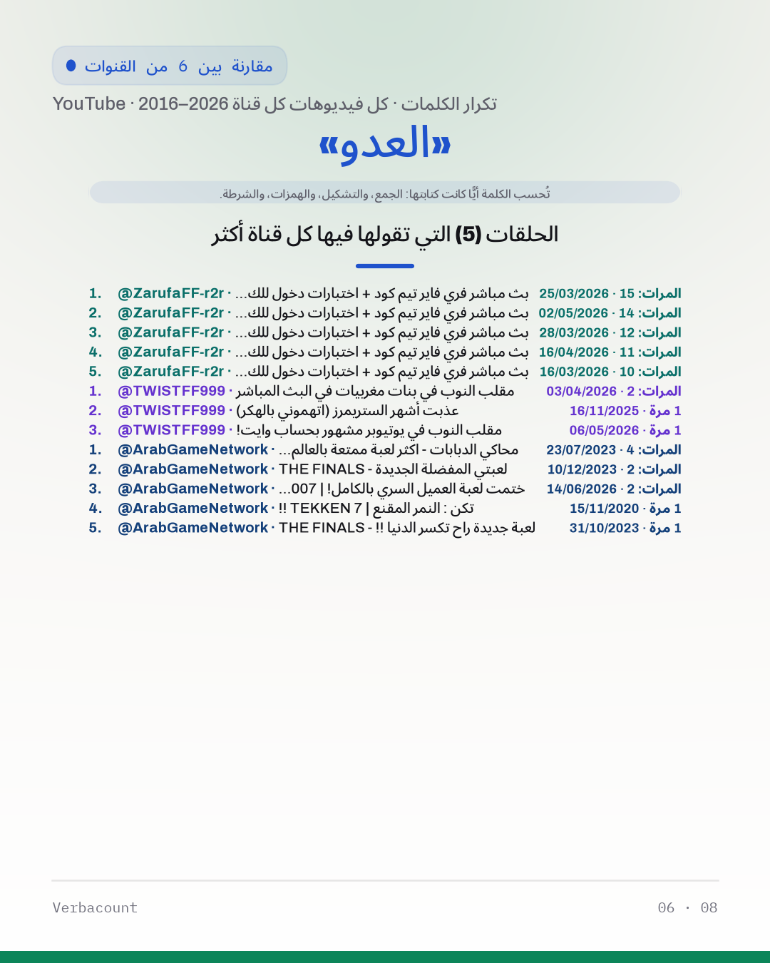 06_العدو_episodes