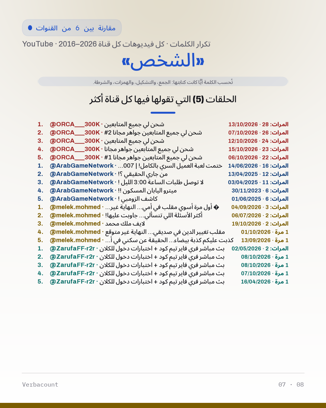 07_الشخص_episodes