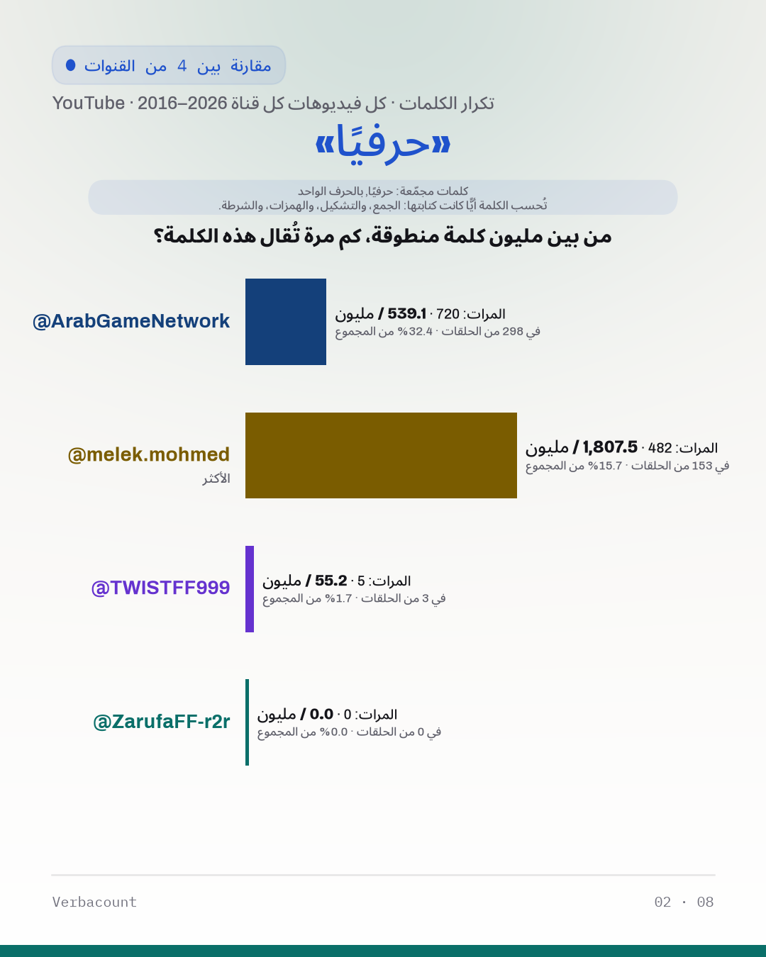 02_حرفيا