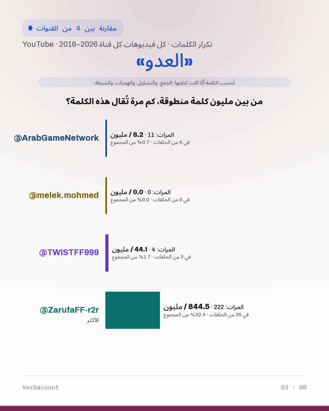 03_العدو