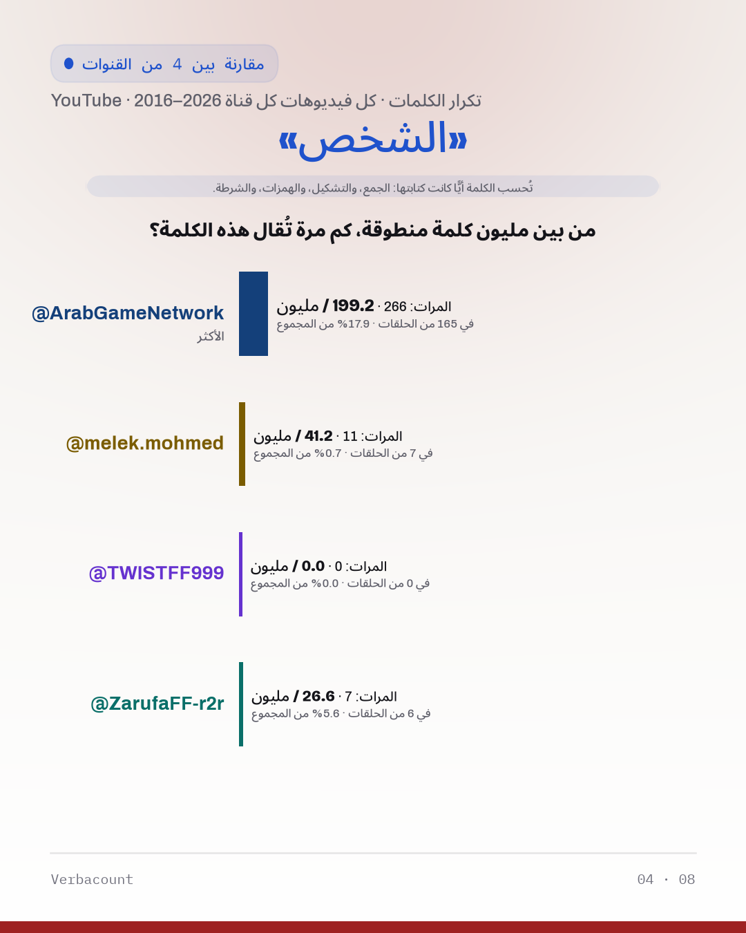 04_الشخص