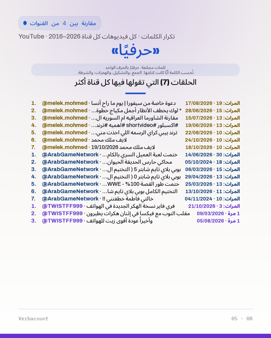 05_حرفيا_episodes