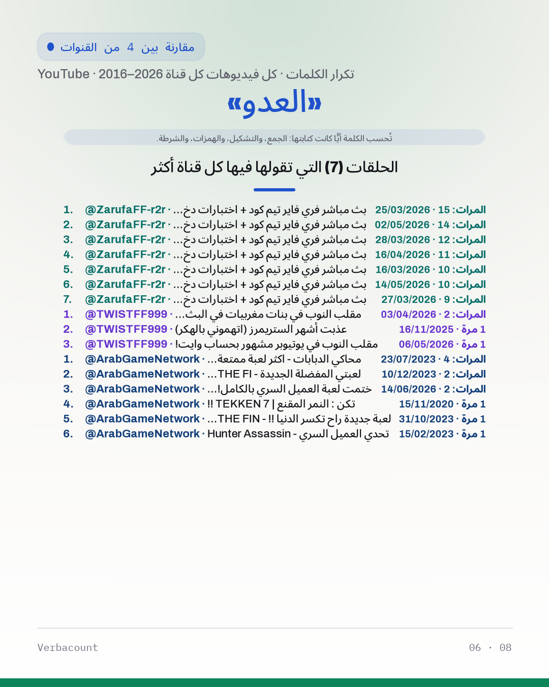 06_العدو_episodes
