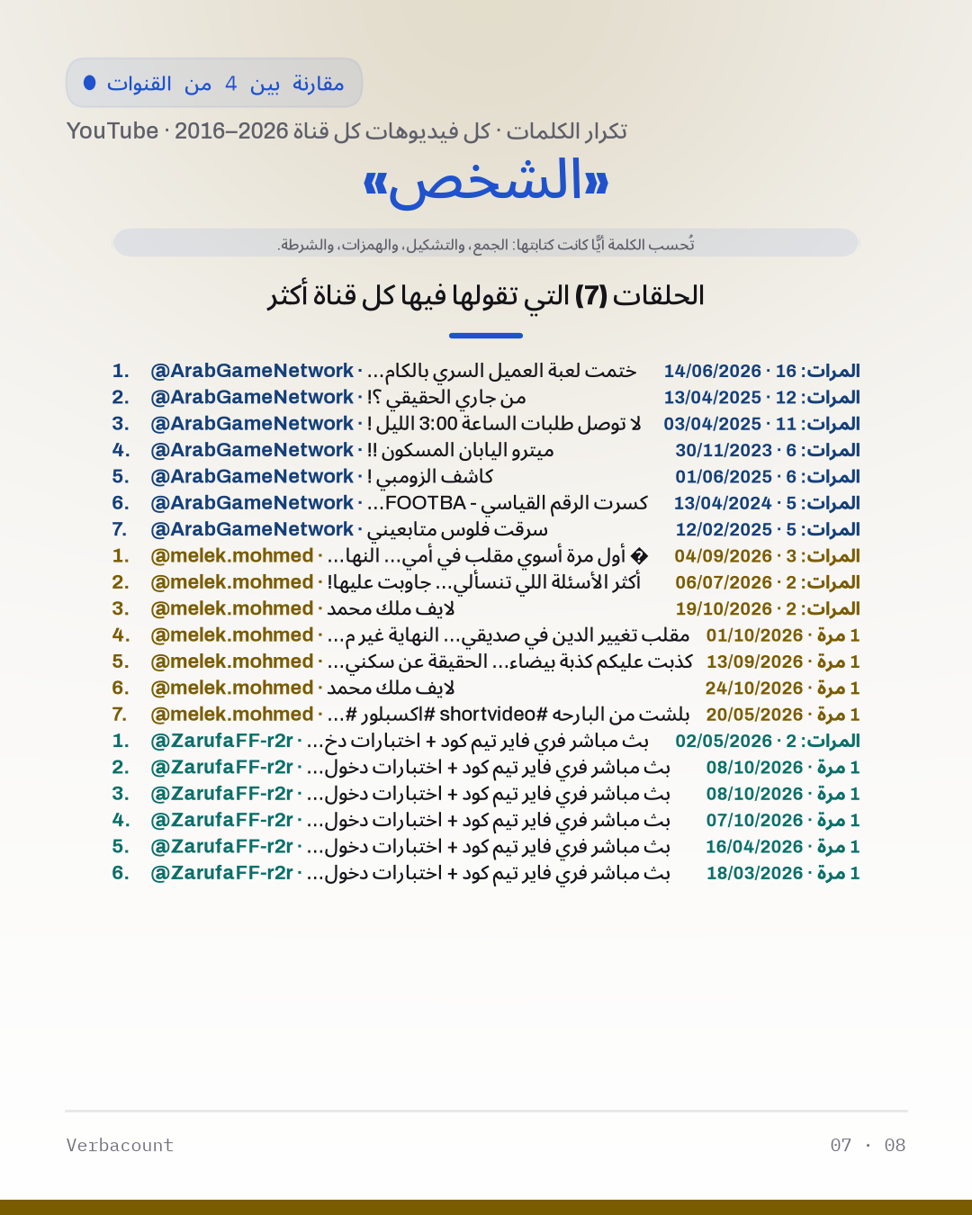 07_الشخص_episodes
