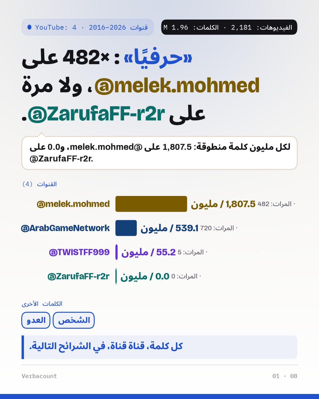 ملصق: النتيجة بخط كبير