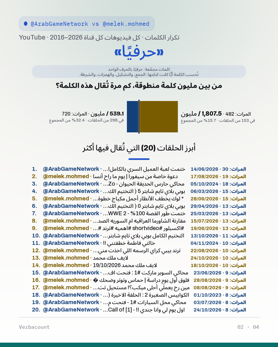 02_حرفيا