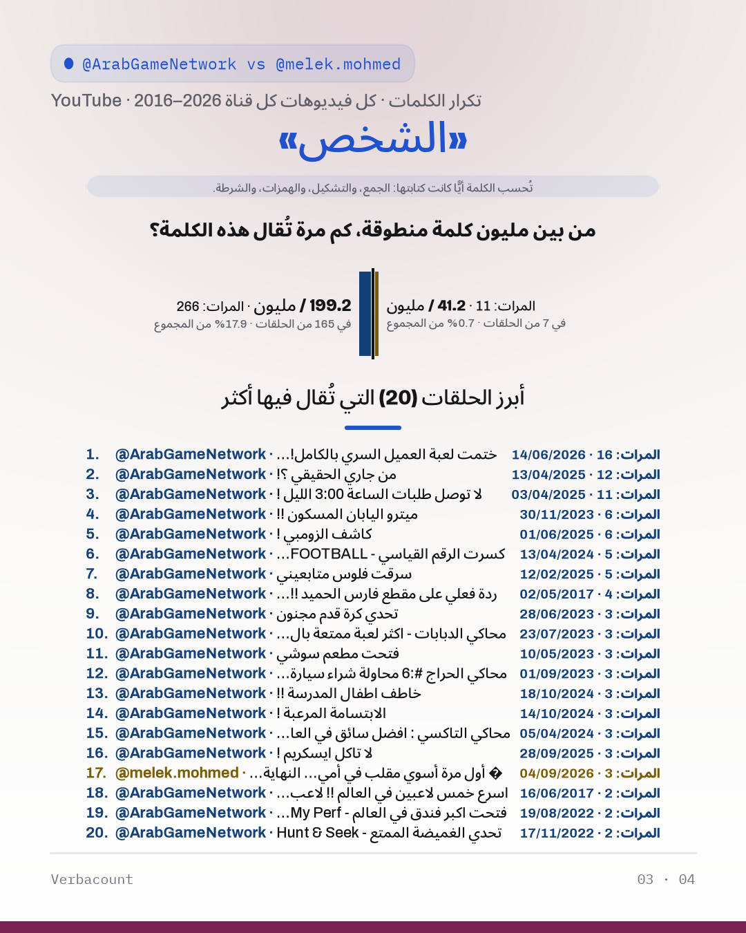 03_الشخص