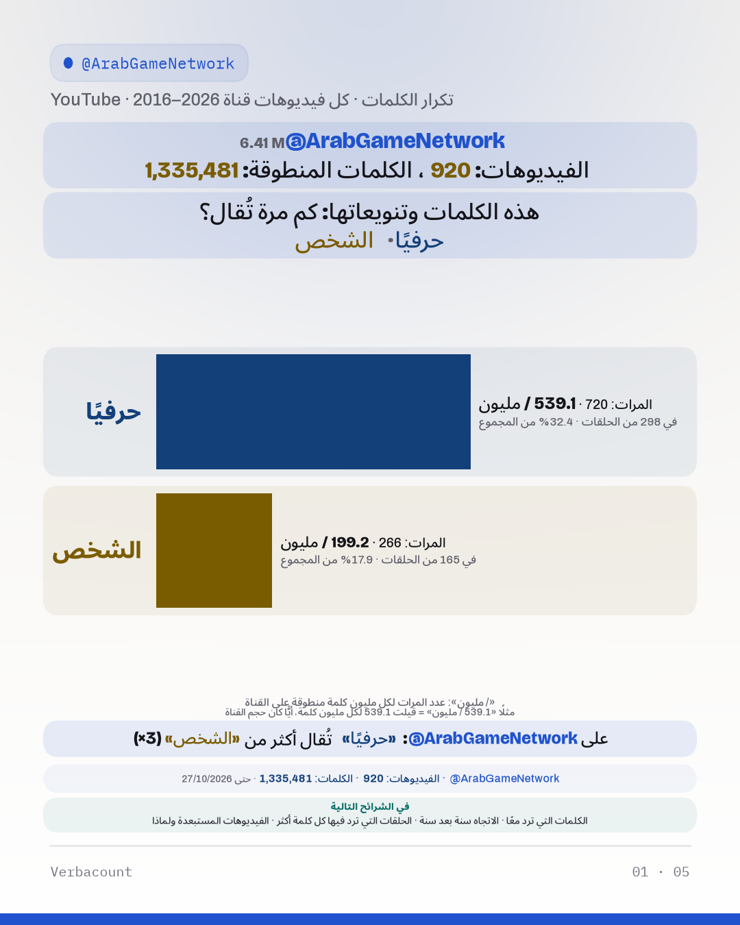 قناة واحدة، سنة بعد سنة
