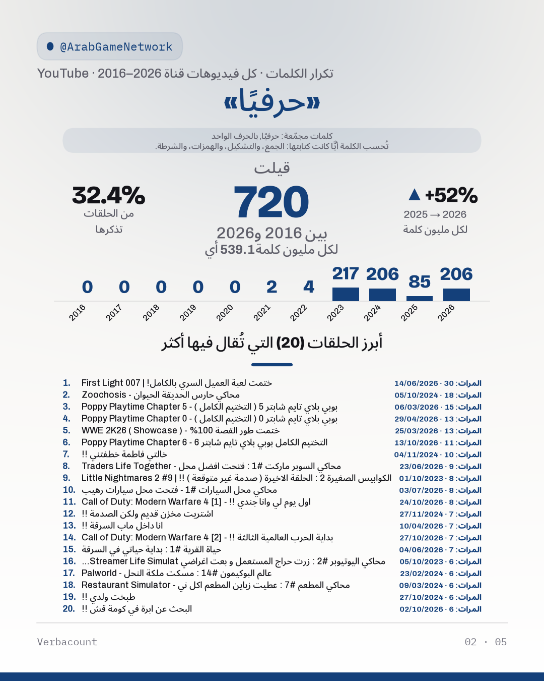 02_حرفيا
