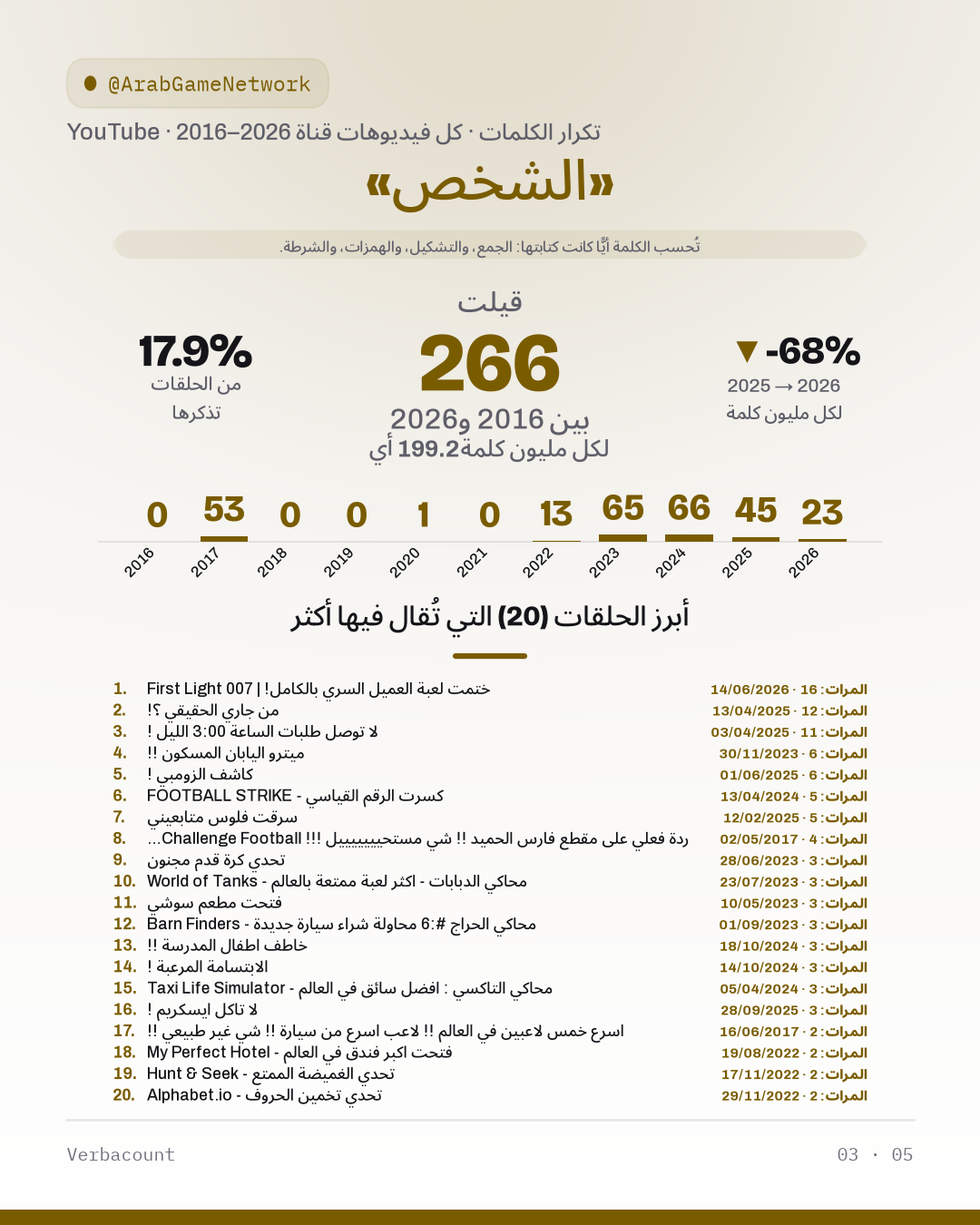 03_الشخص