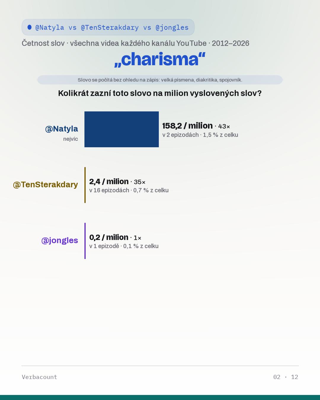 02_charisma