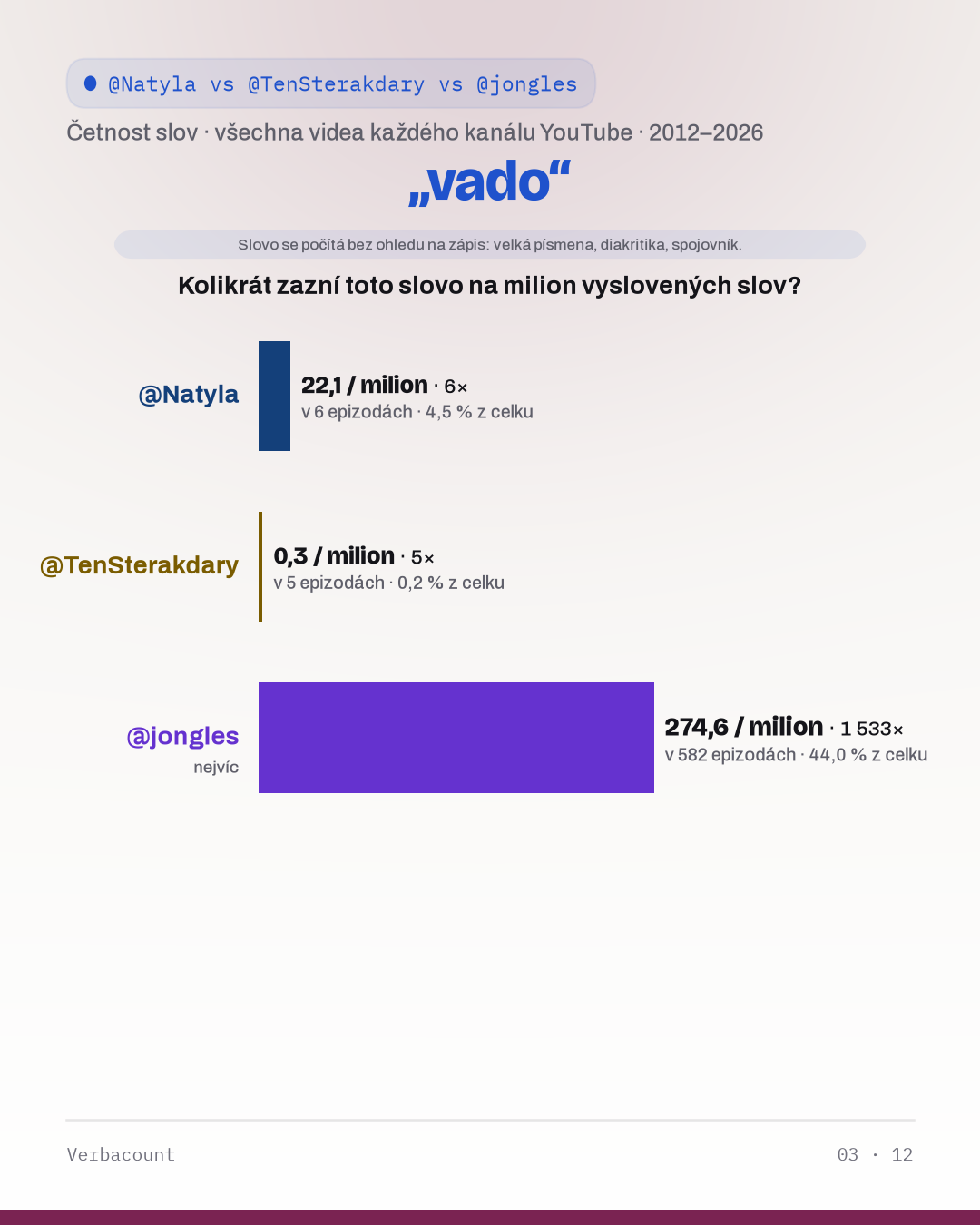 03_vado