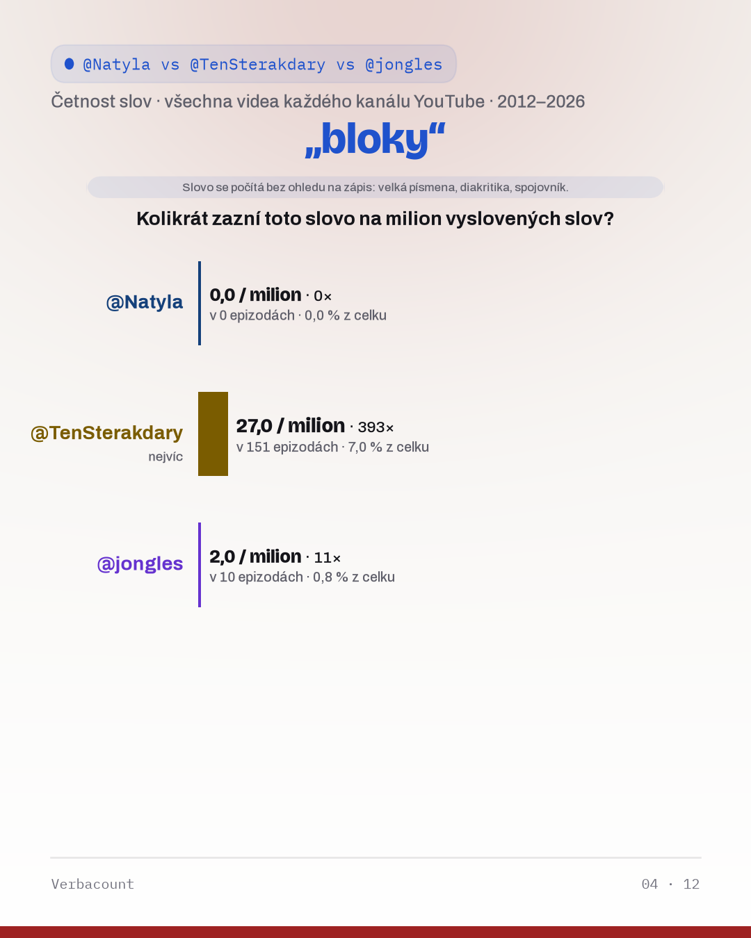 04_bloky