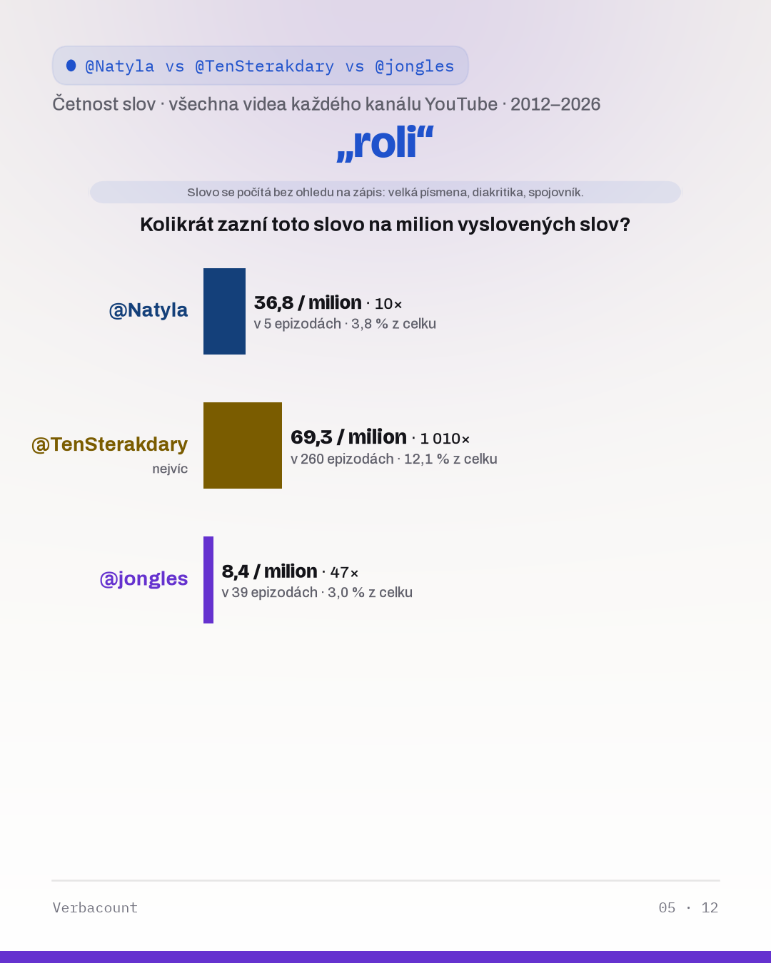 05_roli