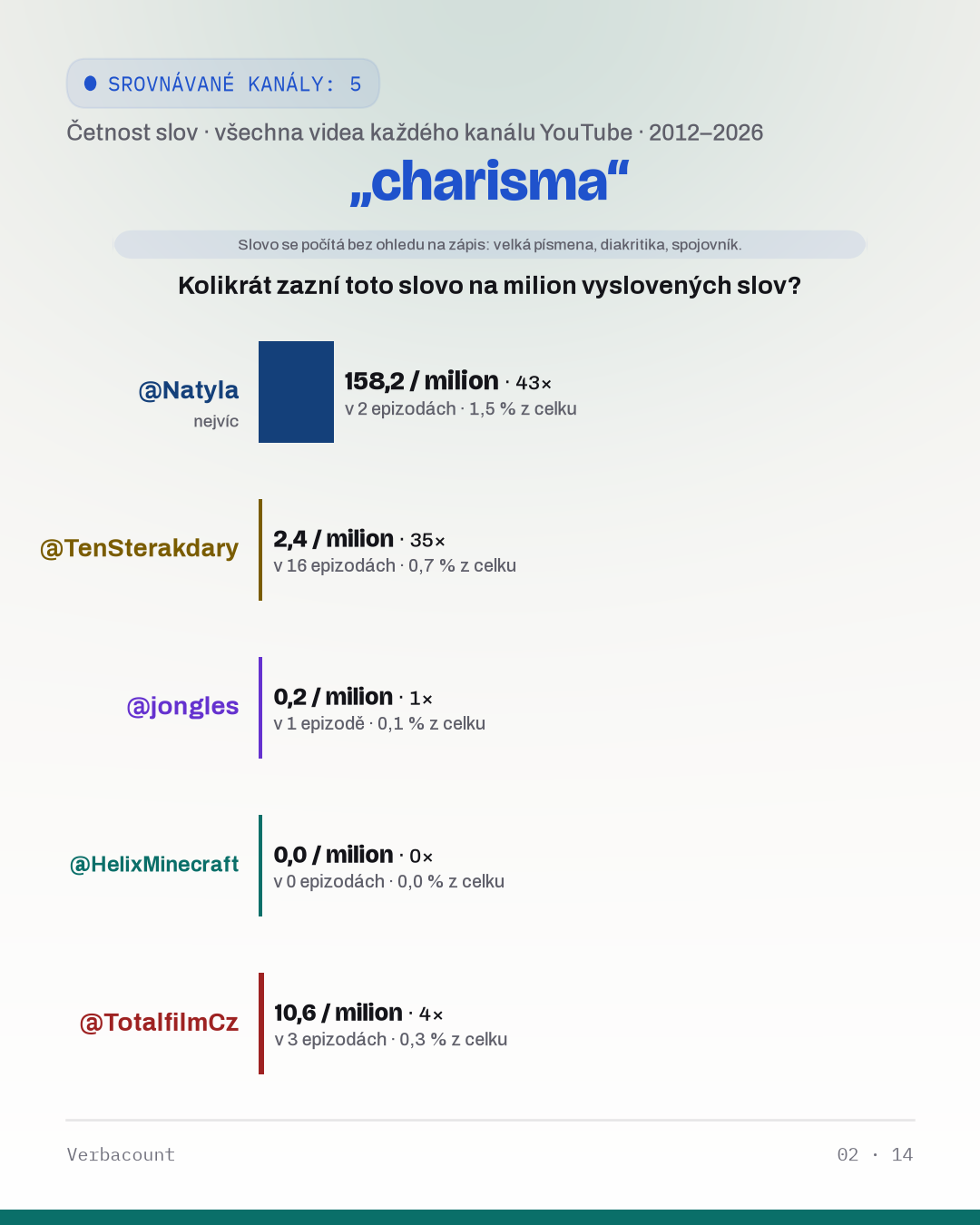 02_charisma