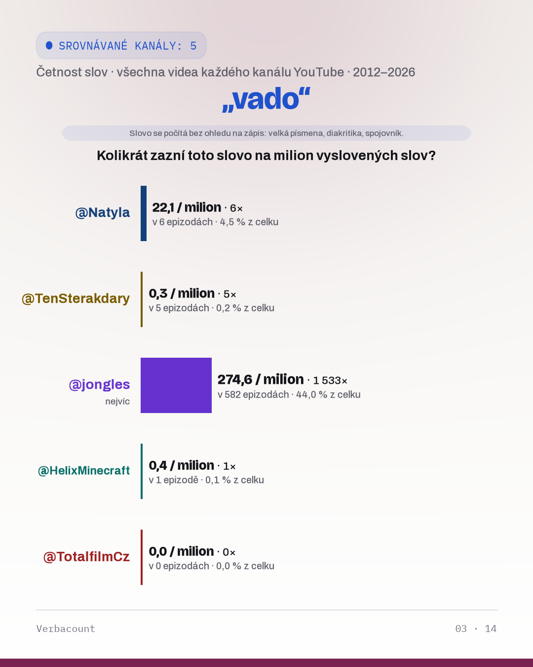 03_vado