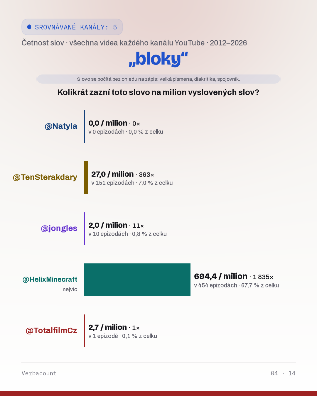 04_bloky