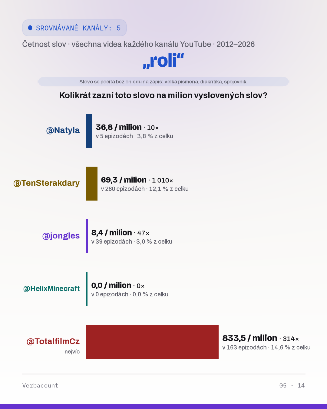 05_roli
