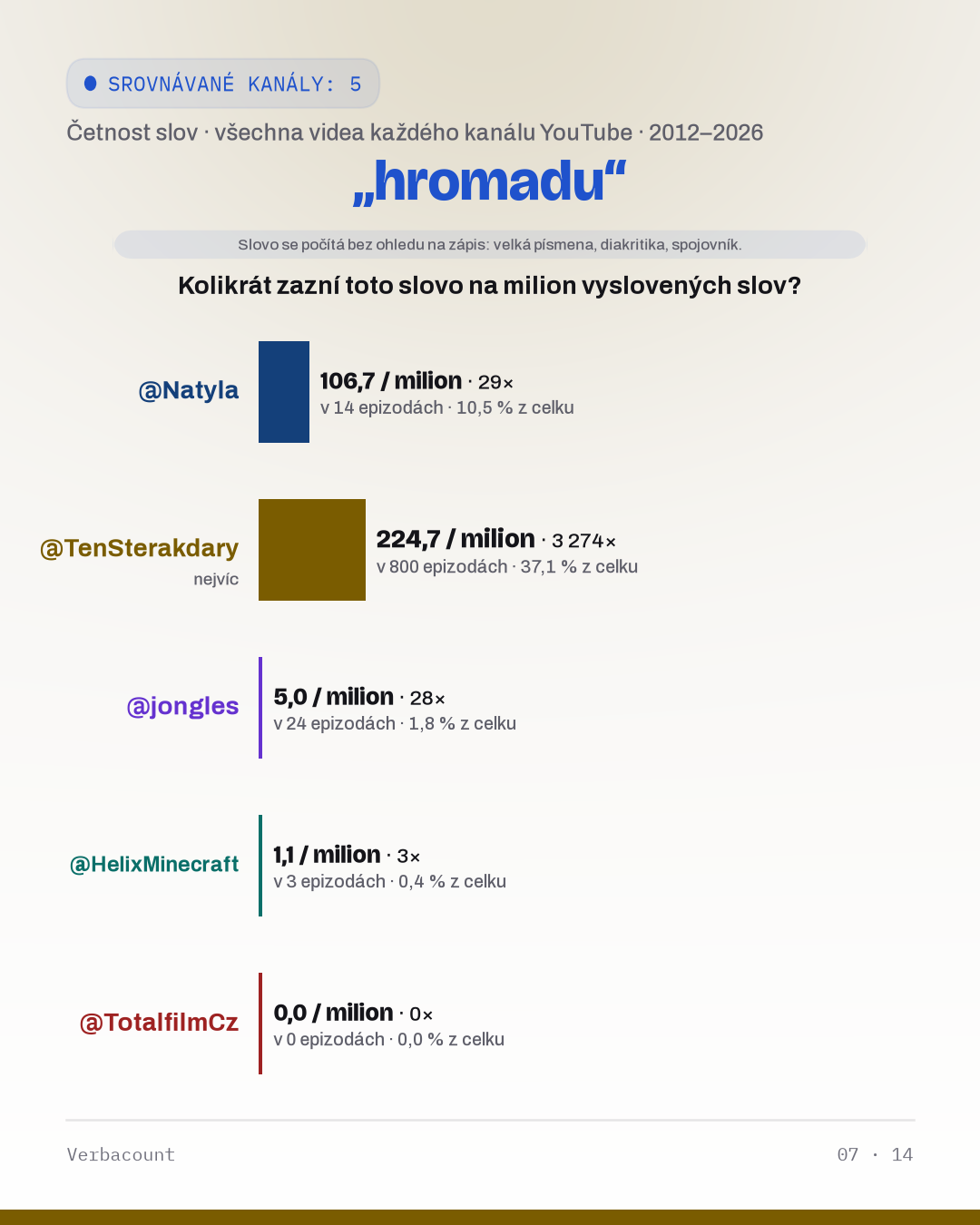 07_hromadu