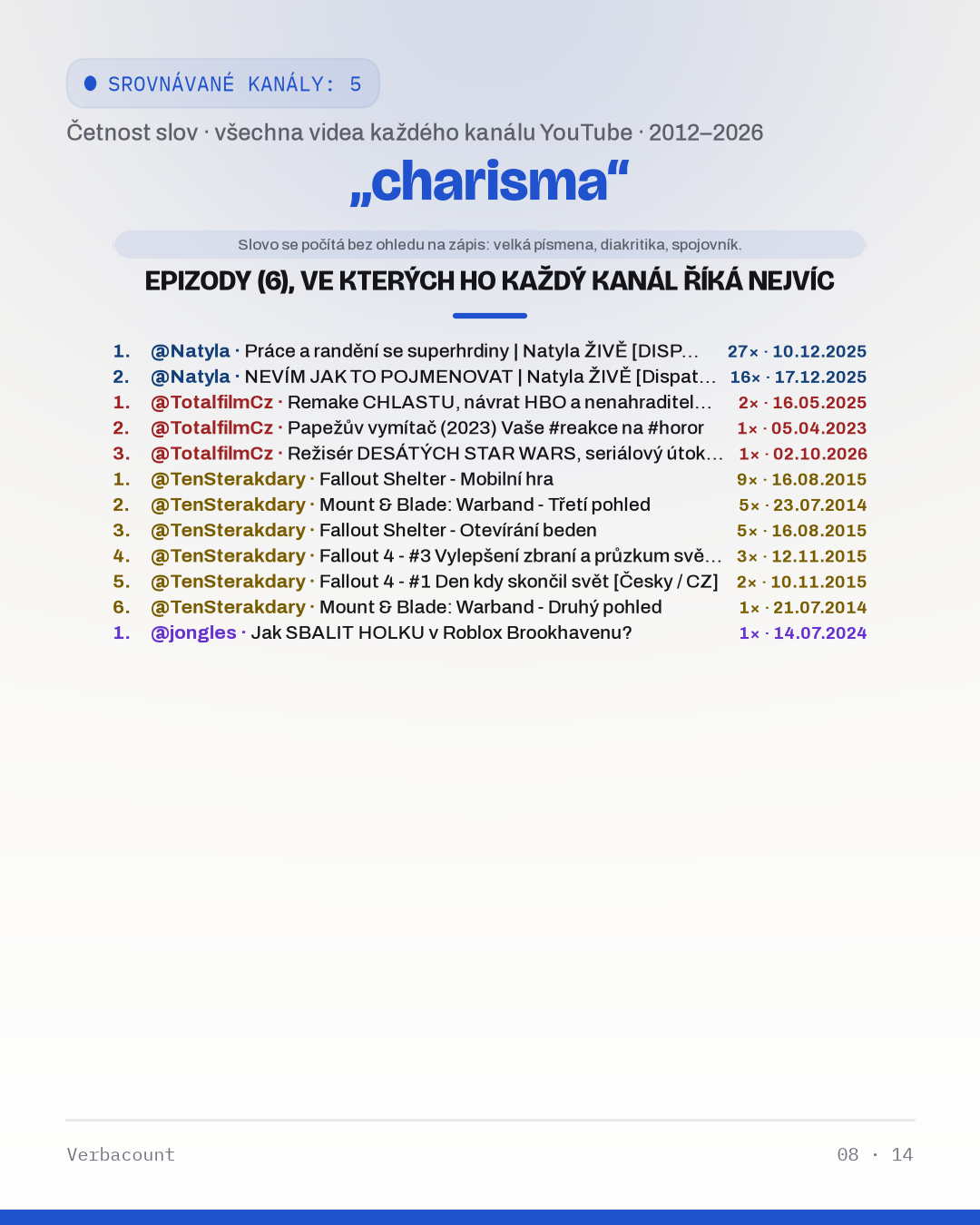 08_charisma_episodes