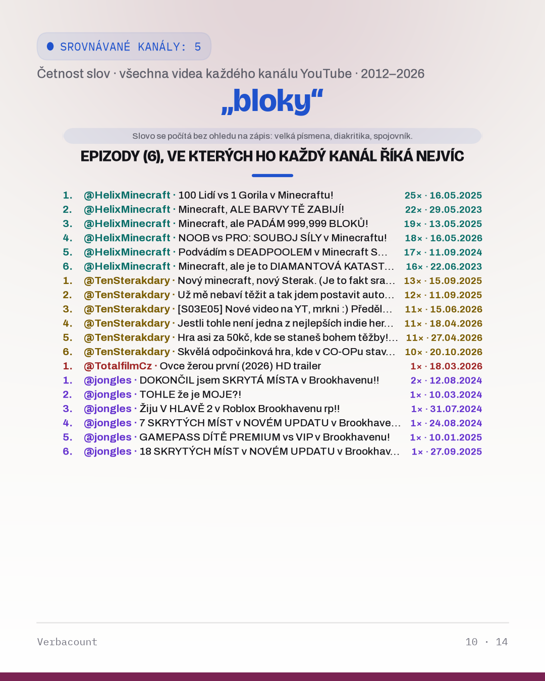 10_bloky_episodes