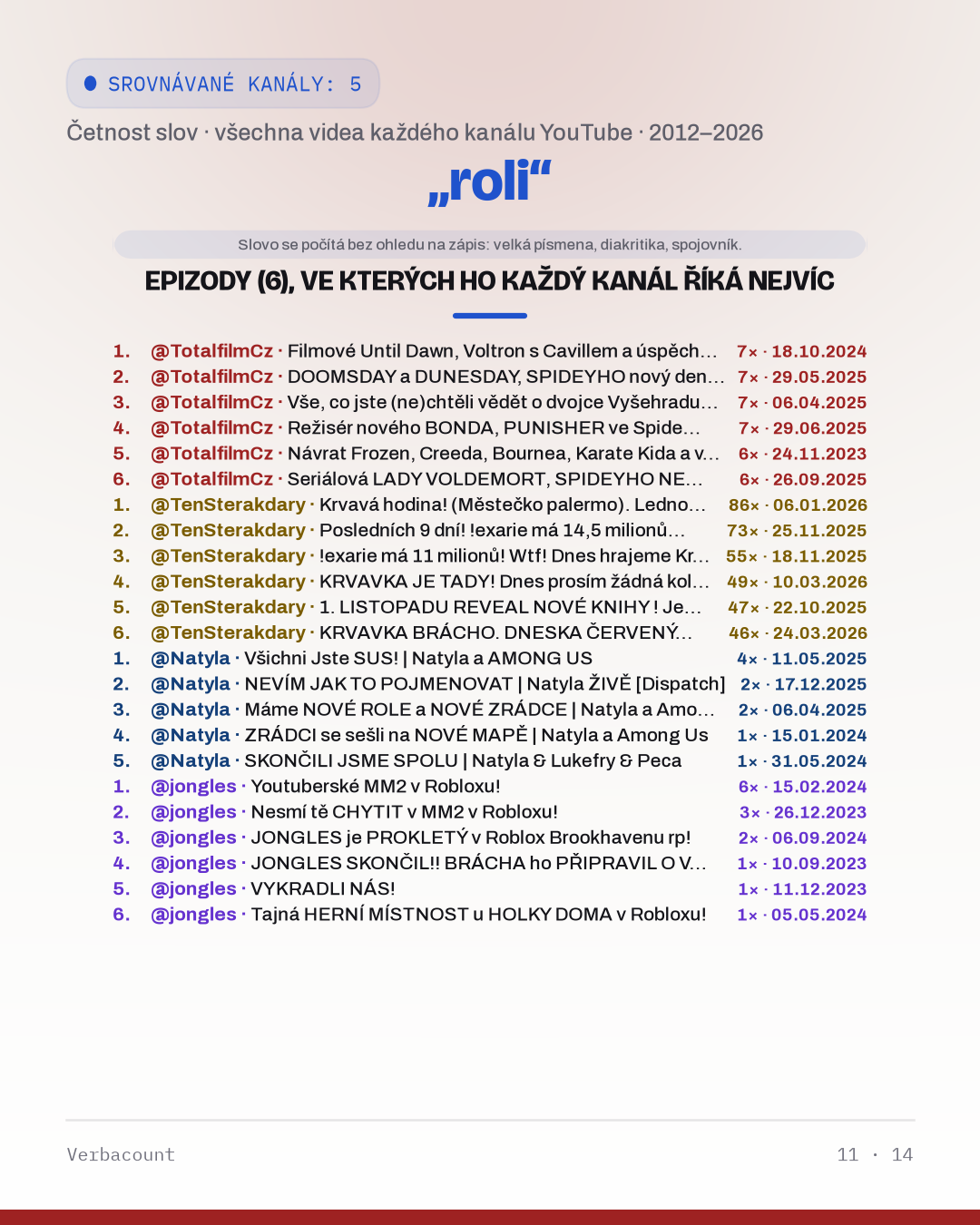 11_roli_episodes