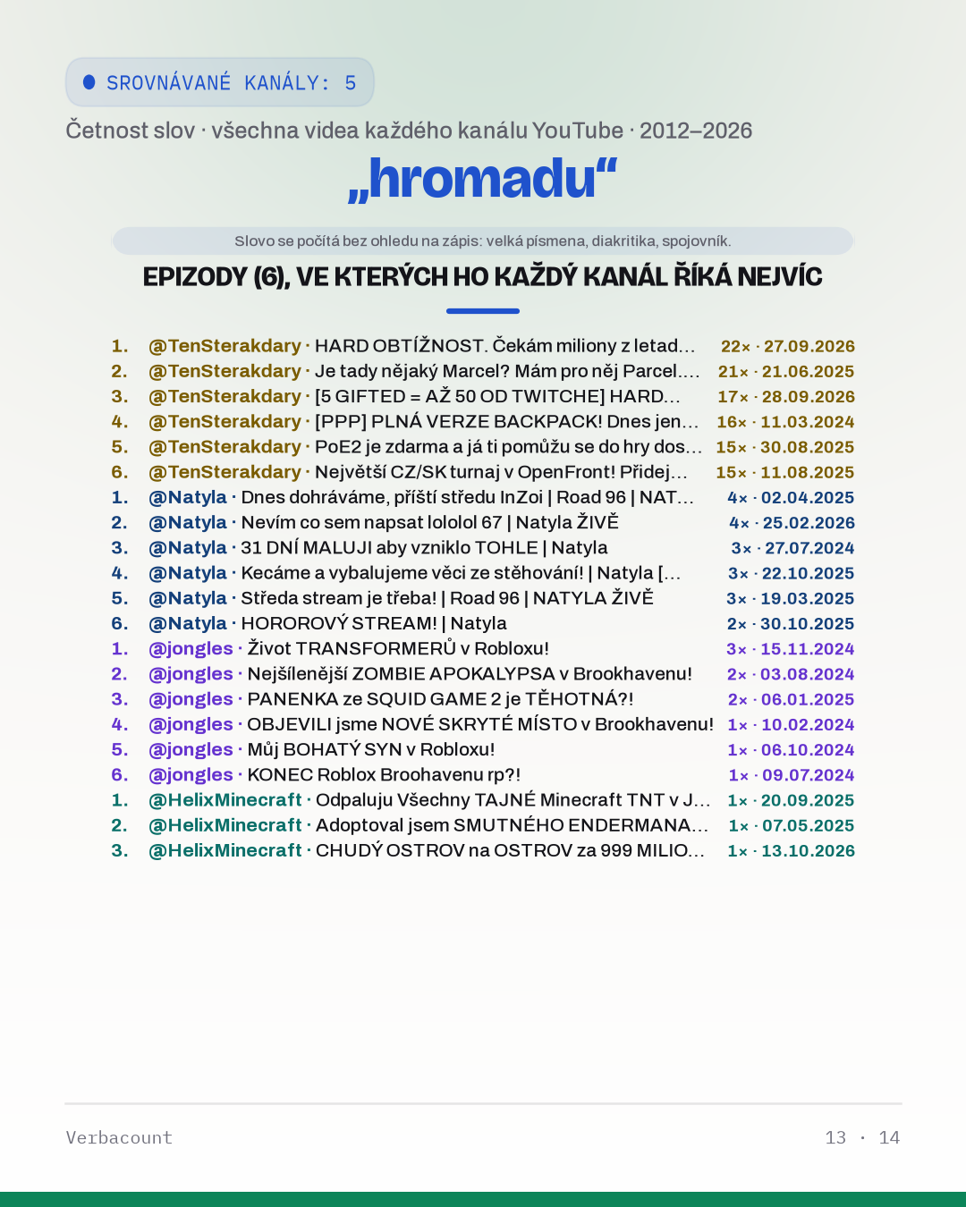 13_hromadu_episodes