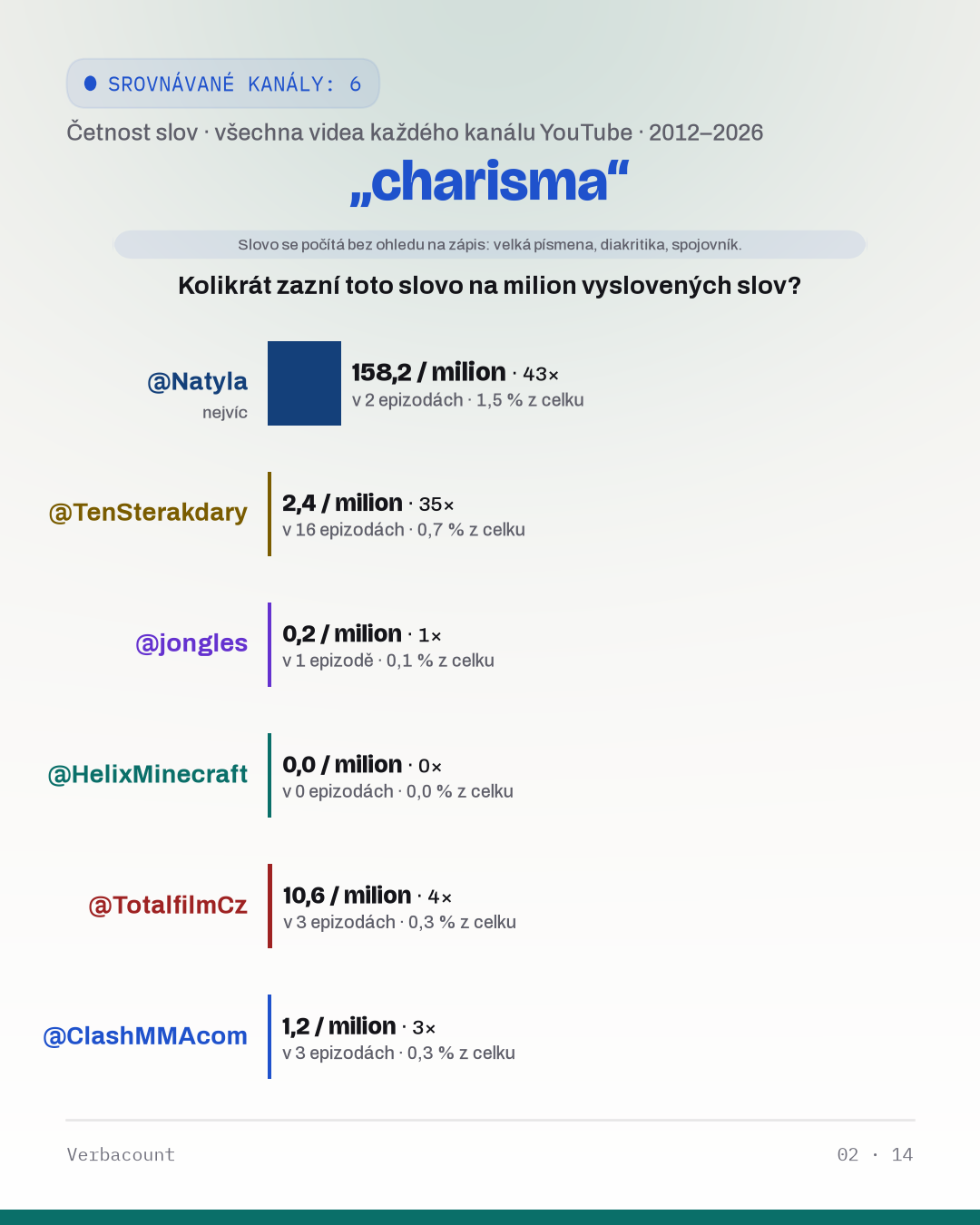 02_charisma