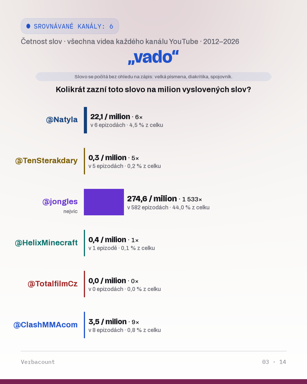 03_vado