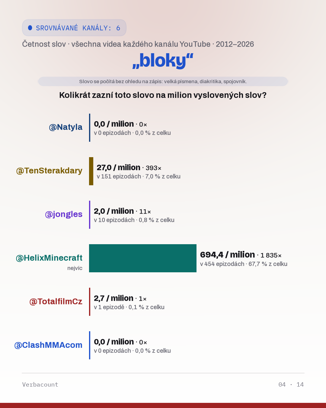 04_bloky