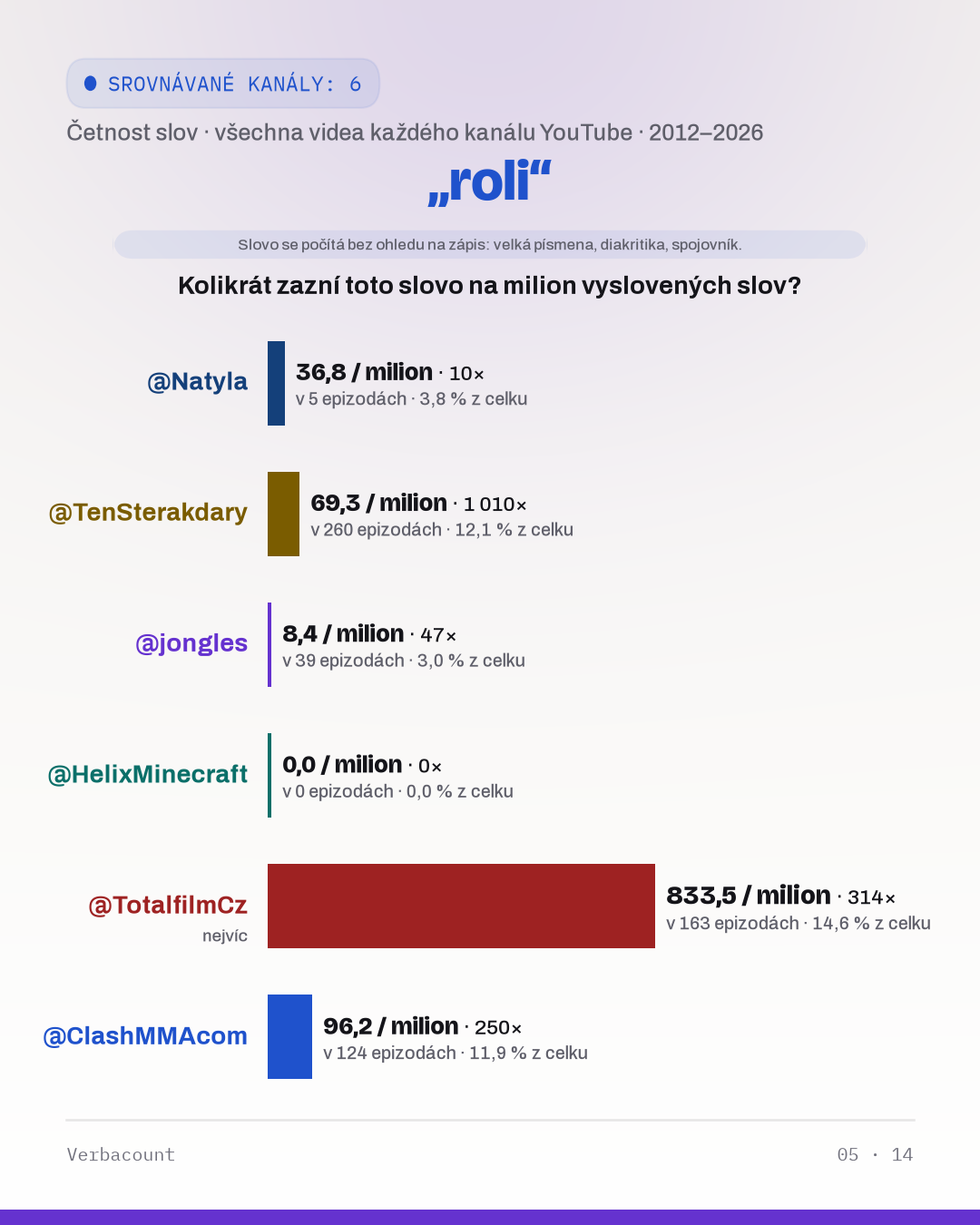 05_roli