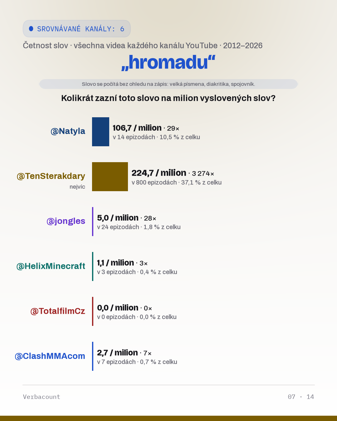 07_hromadu